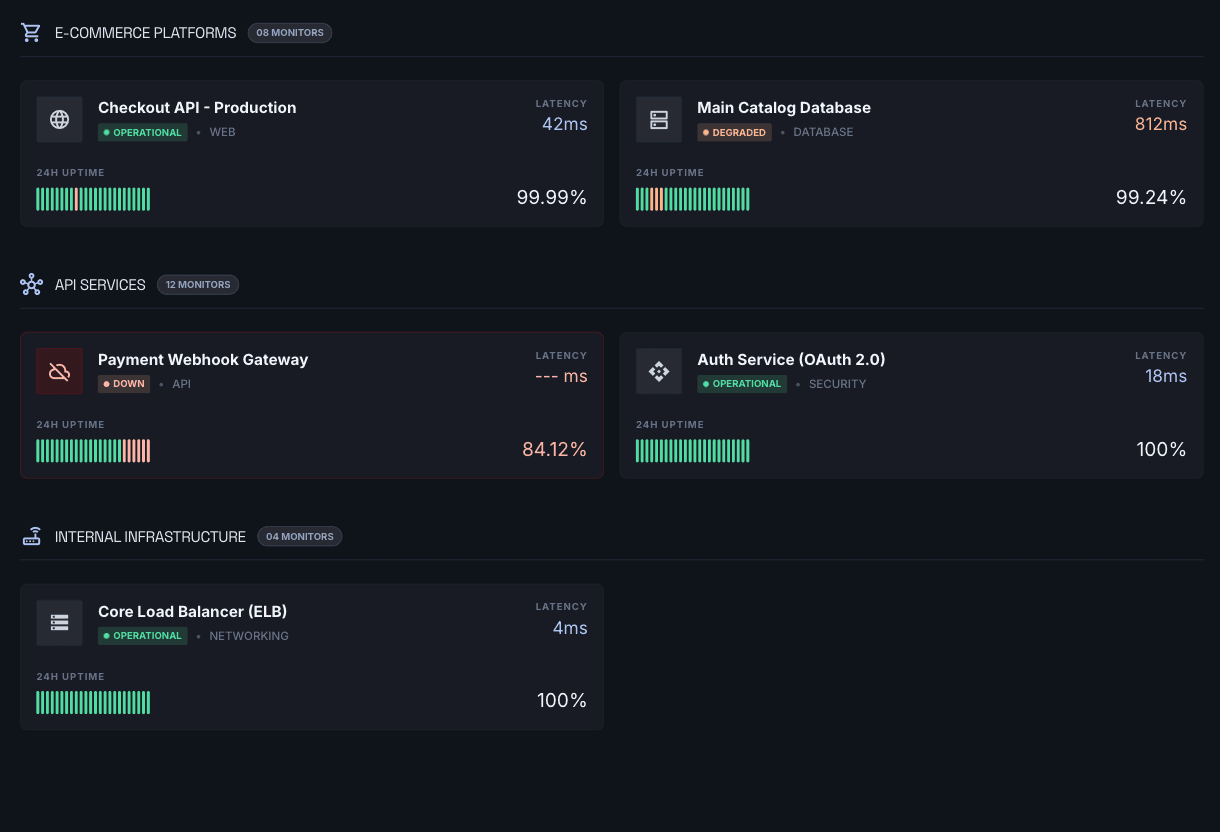 Verulon uptime monitoring dashboard — live status page with monitors per category